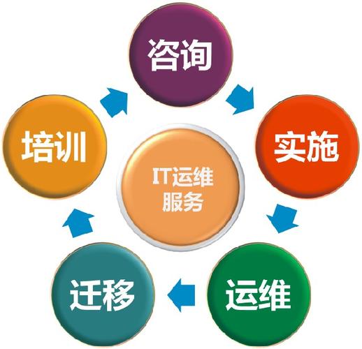 IT运维服务与信息技术咨询服务 深圳宝立计算技术的专业之道