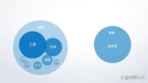 IT运维与信息技术咨询 企业高效运营的双重保障